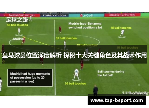 皇马球员位置深度解析 探秘十大关键角色及其战术作用 皇马球员位置深度解析 探秘十大关键角色及其战术作用