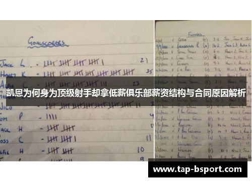 凯恩为何身为顶级射手却拿低薪俱乐部薪资结构与合同原因解析 凯恩为何身为顶级射手却拿低薪俱乐部薪资结构与合同原因解析