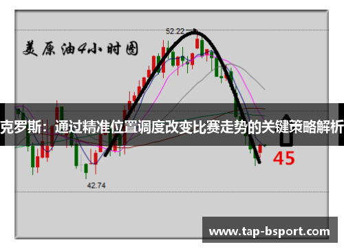 克罗斯:通过精准位置调度改变比赛走势的关键策略解析 克罗斯:通过精准位置调度改变比赛走势的关键策略解析