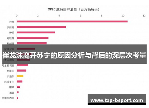 崔龙洙离开苏宁的原因分析与背后的深层次考量 崔龙洙离开苏宁的原因分析与背后的深层次考量