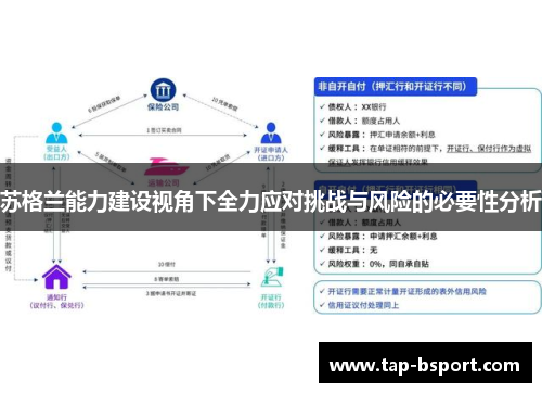 苏格兰能力建设视角下全力应对挑战与风险的必要性分析 苏格兰能力建设视角下全力应对挑战与风险的必要性分析