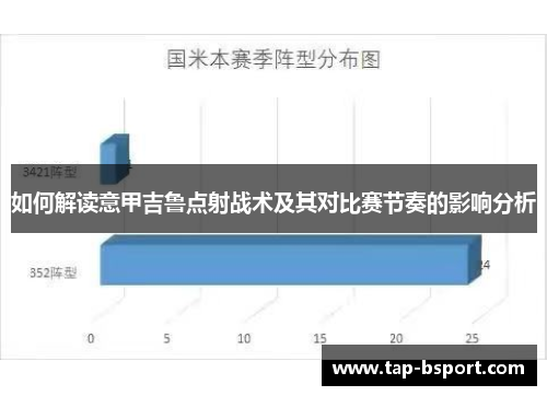 如何解读意甲吉鲁点射战术及其对比赛节奏的影响分析