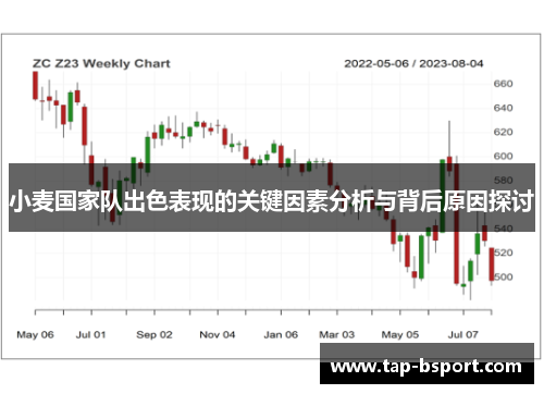小麦国家队出色表现的关键因素分析与背后原因探讨 小麦国家队出色表现的关键因素分析与背后原因探讨