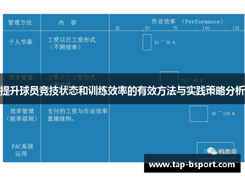 提升球员竞技状态和训练效率的有效方法与实践策略分析 提升球员竞技状态和训练效率的有效方法与实践策略分析