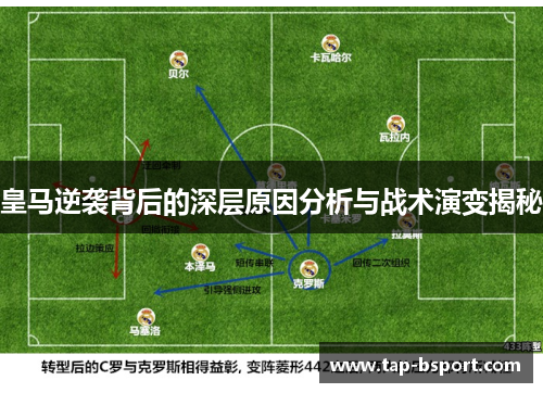 皇马逆袭背后的深层原因分析与战术演变揭秘 皇马逆袭背后的深层原因分析与战术演变揭秘