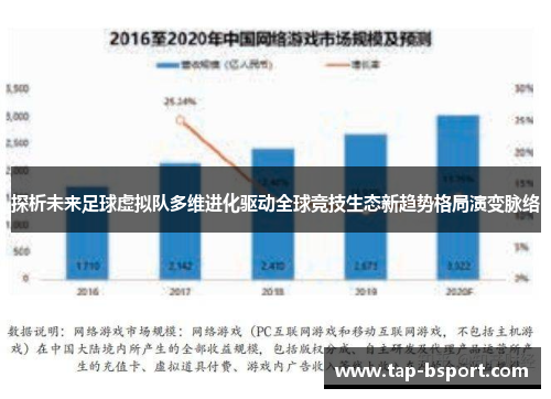 探析未来足球虚拟队多维进化驱动全球竞技生态新趋势格局演变脉络 探析未来足球虚拟队多维进化驱动全球竞技生态新趋势格局演变脉络