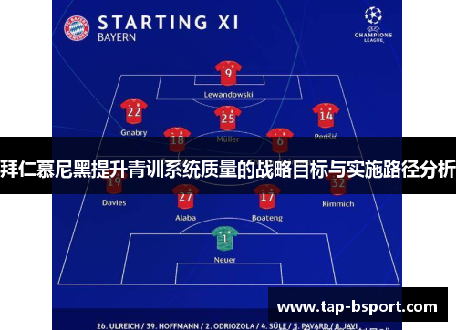 拜仁慕尼黑提升青训系统质量的战略目标与实施路径分析