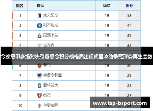 今晚意甲多场对决引爆悬念积分榜格局出现明显波动争冠形势再生变数