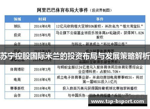 苏宁控股国际米兰的投资布局与发展策略解析
