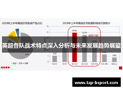 英超各队战术特点深入分析与未来发展趋势展望
