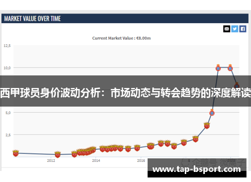 西甲球员身价波动分析:市场动态与转会趋势的深度解读 西甲球员身价波动分析:市场动态与转会趋势的深度解读